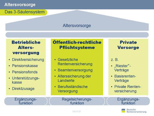 Private Altersvorsorge. jpg